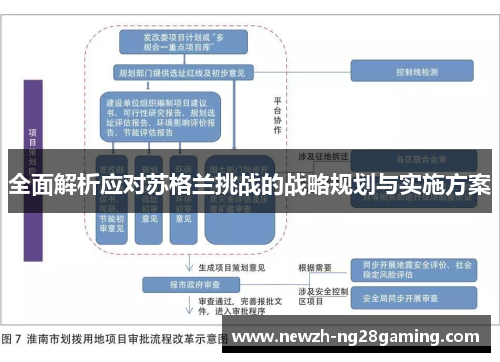 全面解析应对苏格兰挑战的战略规划与实施方案