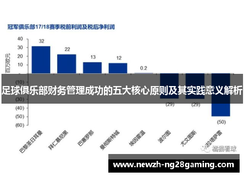 足球俱乐部财务管理成功的五大核心原则及其实践意义解析