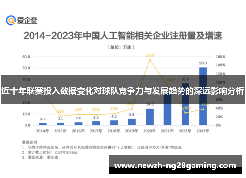 近十年联赛投入数据变化对球队竞争力与发展趋势的深远影响分析