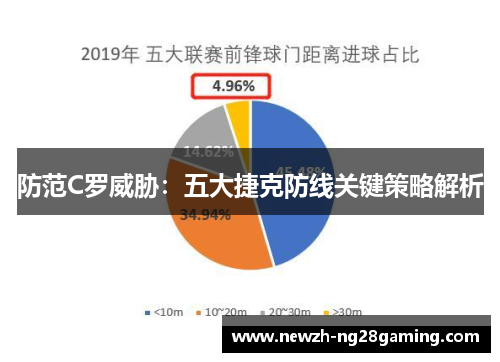 防范C罗威胁:五大捷克防线关键策略解析 防范C罗威胁:五大捷克防线关键策略解析