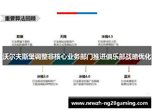沃尔夫斯堡调整非核心业务部门推进俱乐部战略优化 沃尔夫斯堡调整非核心业务部门推进俱乐部战略优化